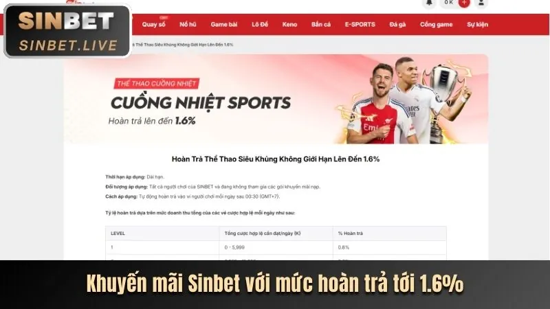 Khám phá v6bet và các trò chơi mới